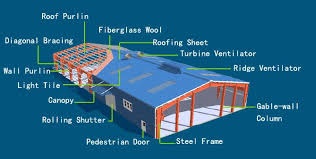 Corporate Office Building Construction Project in Bangalore